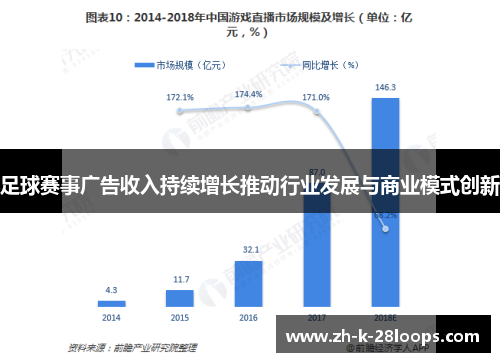 足球赛事广告收入持续增长推动行业发展与商业模式创新