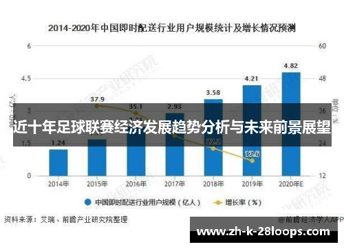 近十年足球联赛经济发展趋势分析与未来前景展望
