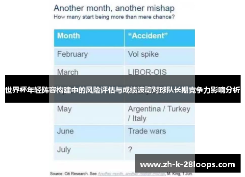 世界杯年轻阵容构建中的风险评估与成绩波动对球队长期竞争力影响分析