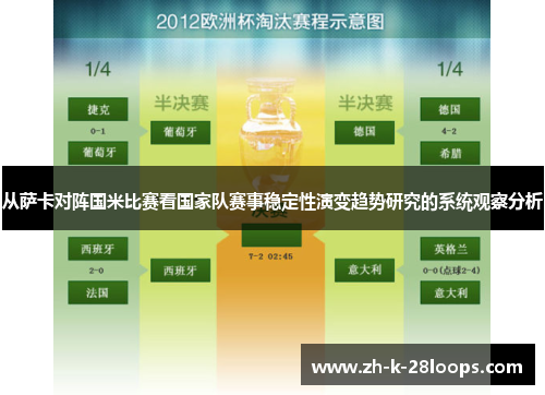 从萨卡对阵国米比赛看国家队赛事稳定性演变趋势研究的系统观察分析
