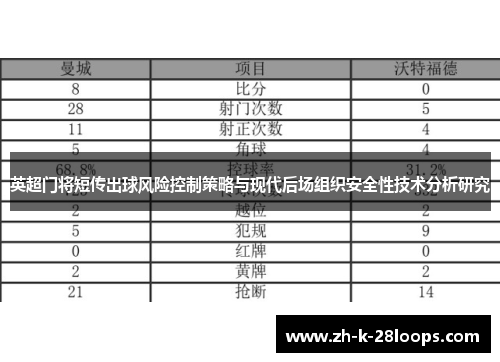 英超门将短传出球风险控制策略与现代后场组织安全性技术分析研究 英超门将短传出球风险控制策略与现代后场组织安全性技术分析研究