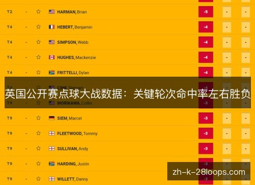 英国公开赛点球大战数据:关键轮次命中率左右胜负 英国公开赛点球大战数据:关键轮次命中率左右胜负